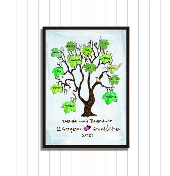 Personalised Gifts Ideas Personalised Family Tree Printable Grandparent Family Tree Family Wall Art Fa My Gifts List Leading Gifts Inspiration Magazine Gift Ideas For Everyone Find The Perfect Gifts
